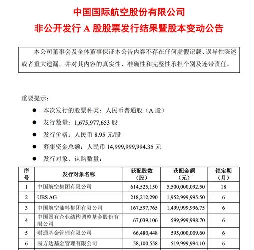配股资格(关于配股资格的基本详情介绍)
