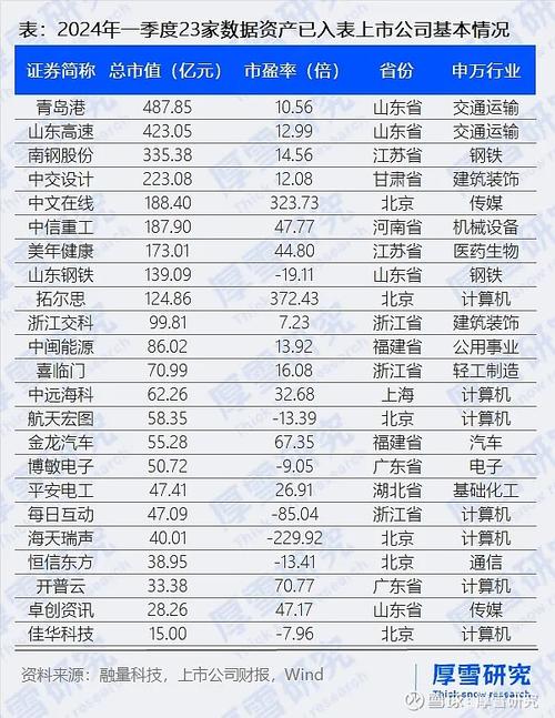 中交集团持股哪些上市公司