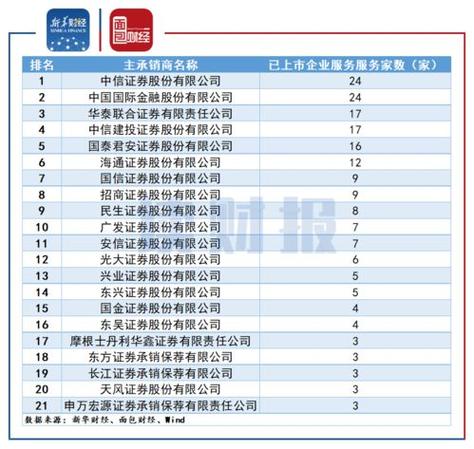 601当头的股票有哪些