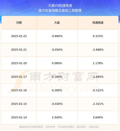 高速公路股票有哪些