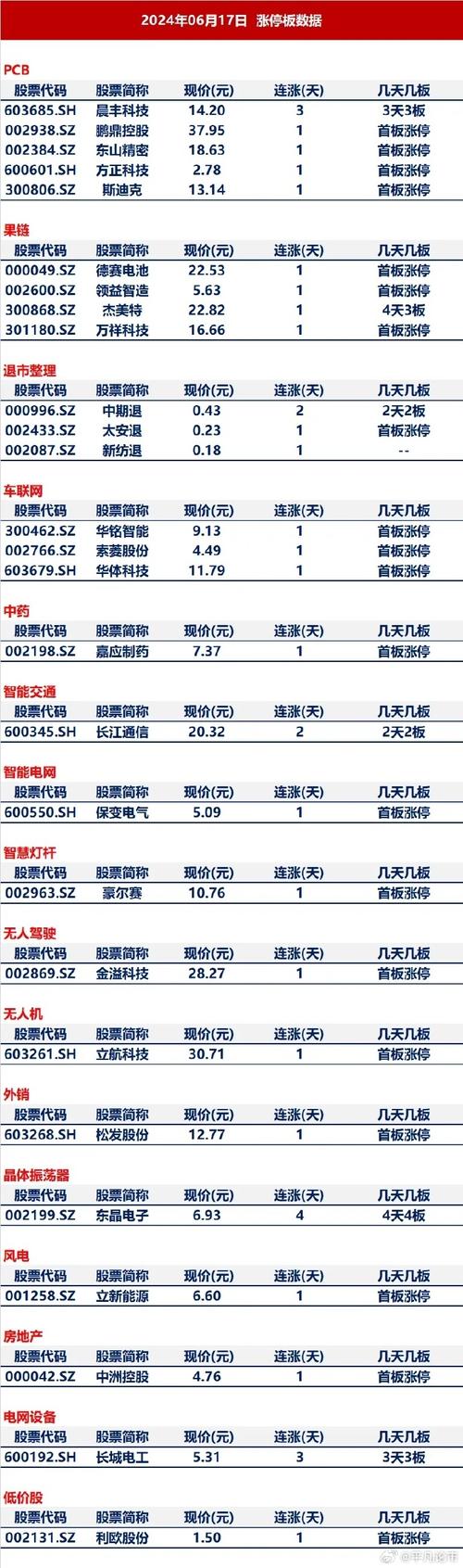 今天上市了什么新股票、代码是什么?