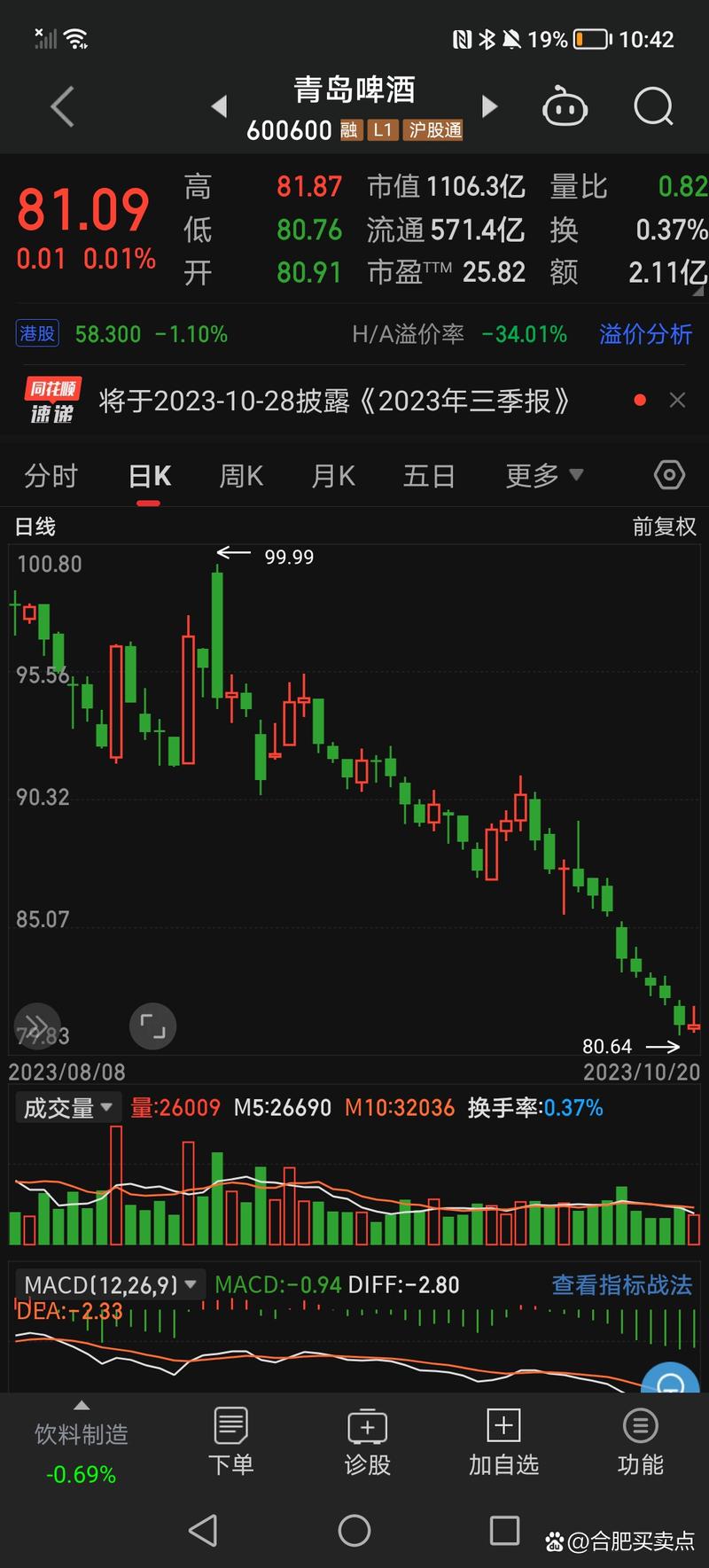 青岛的股票有哪些?
