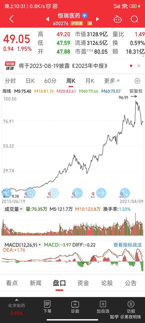 2023年有没有能翻10倍的潜力股票?