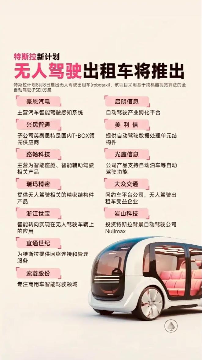 关于最新的特斯拉概念龙头股有哪些?