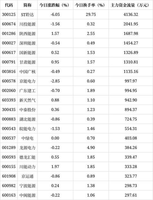 化工行业股票有哪些
