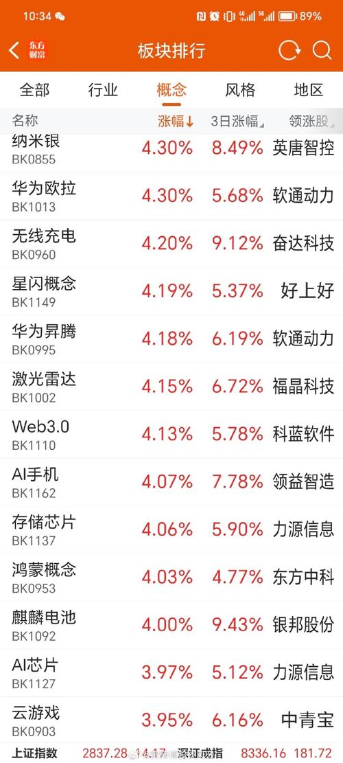创投股票有哪些