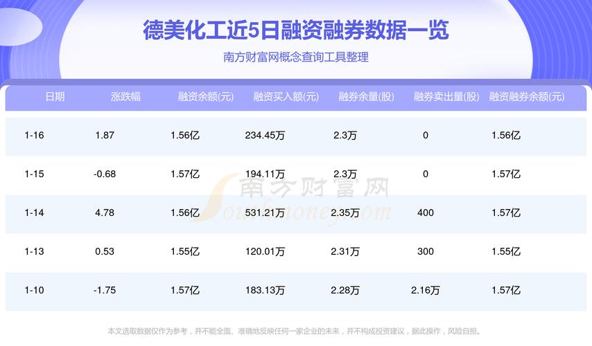 002054是什么概念