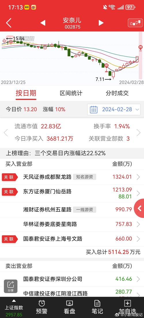 深圳002都是一些什么股票呀,请问