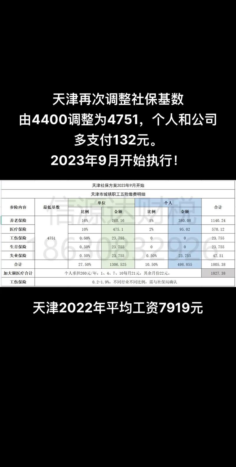 2013年天津市社保什么时候做基数调整
