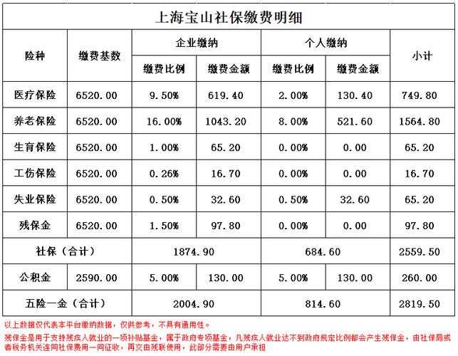 2013年上海社保缴费基数是多少?
