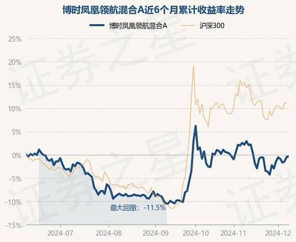 博时现金收益货币a安全吗