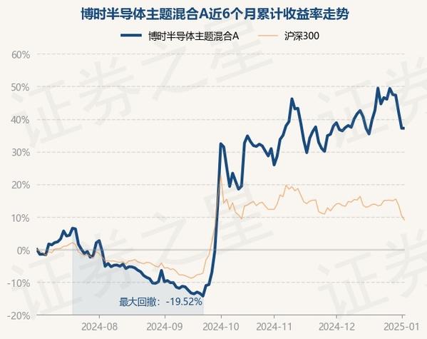 博时现金收益货币a基金