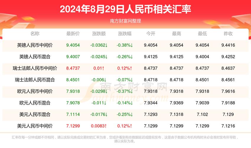 100元泰币能兑换多少人民币?