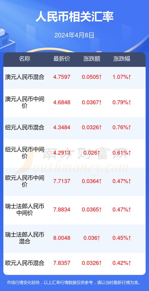 5万泰币兑换多少人民币