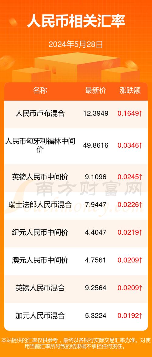 泰铢与人民币的兑换比是多少?一元泰铢是多少泰分?
