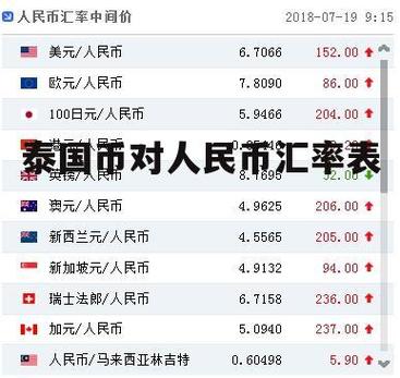 人民币和泰币之间的汇率是多少?