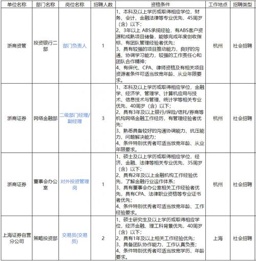 浙商证券有什么部门