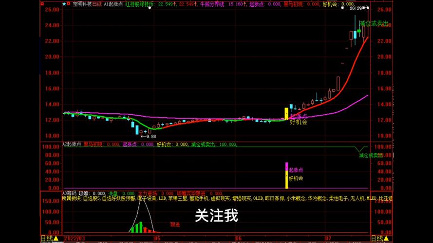 用海通证券的大智慧软件在哪里修改技术指标?