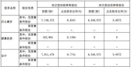 海通证券大智慧5.98_海通证券大智慧2008_海通证券大智慧官方网站