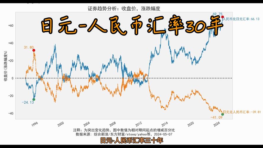 日元对人民币最低汇率是多少