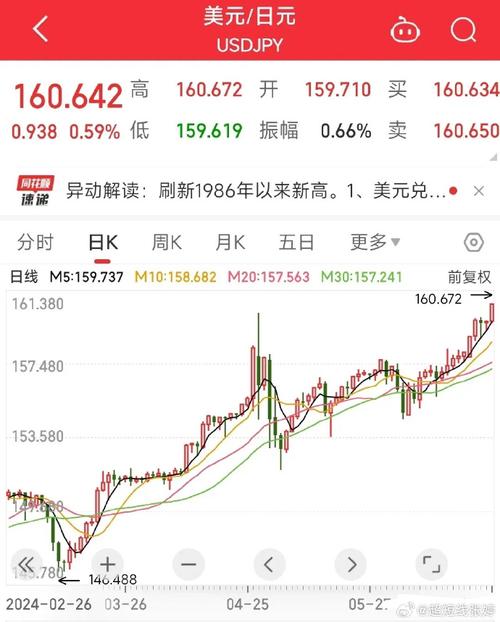 日元对人民币最低汇率是多少?