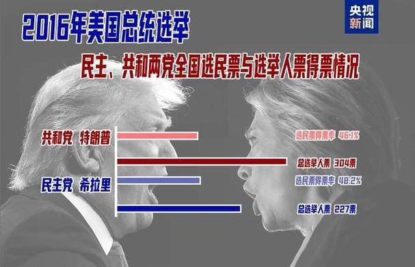 大选结果就看这12大摇摆州啦!关键开票时间点+看点是这些