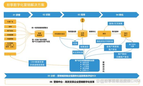 医疗器械招商有哪些方法和渠道