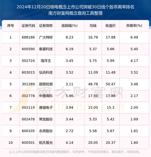 核电上市公司有哪些