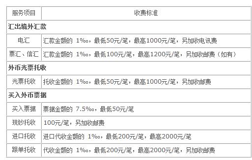 向境外汇款手续费多少