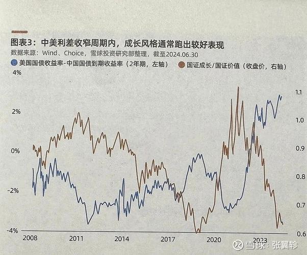 何为成长股,何为价值股?