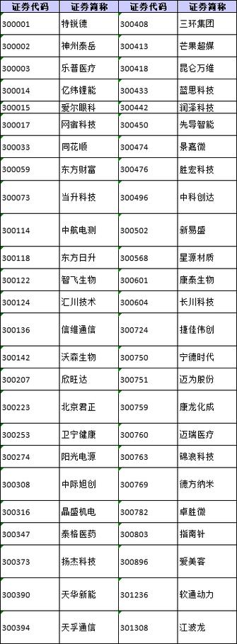 上证50有那些股票