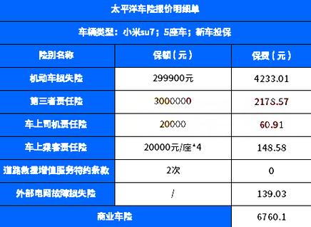 太平洋保险车险全险一年多少钱