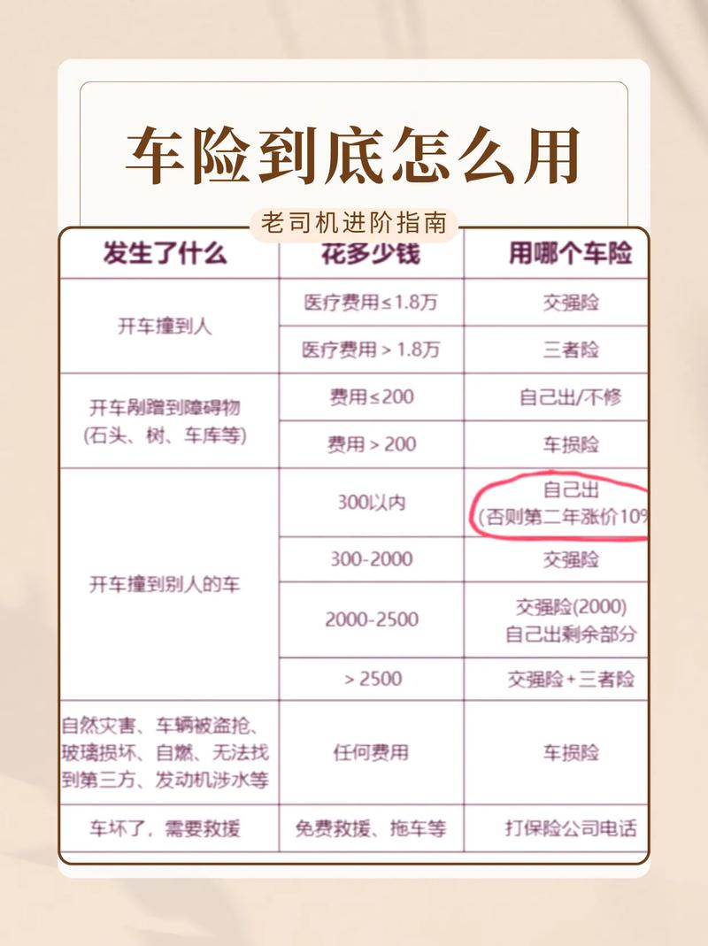 请问车损险,三者险,不计免赔险,交强险,一共多少钱?