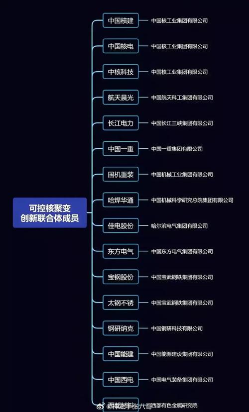 核电概念股龙头股有哪些