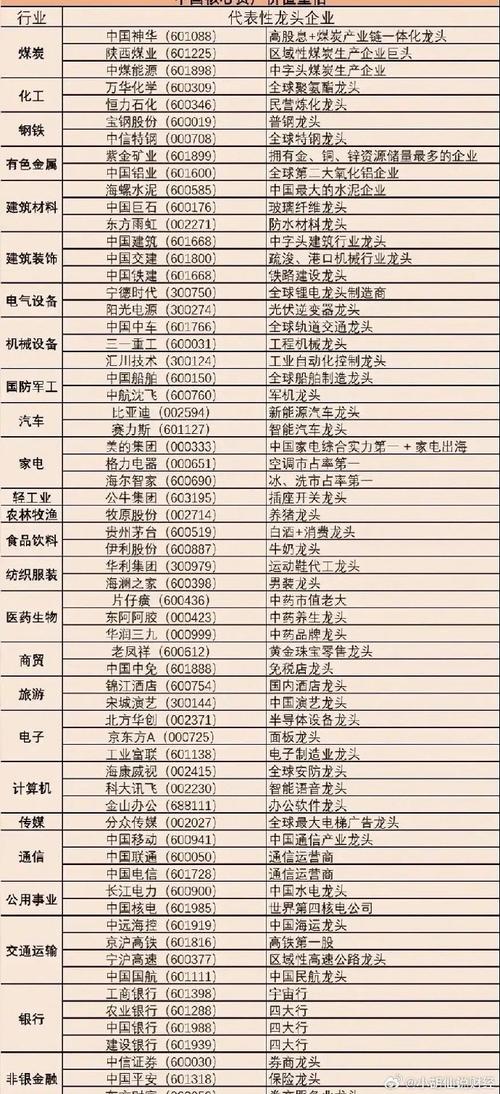 核电龙头股有哪些