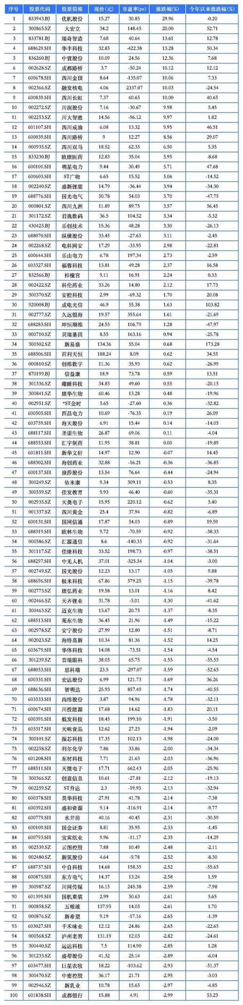 从事核电的上市公司有哪几个