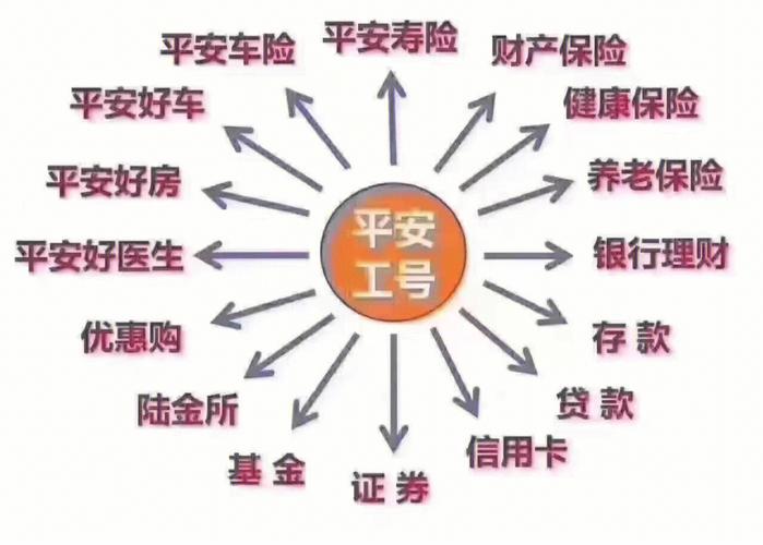 我办的平安智盈人生6000万能险,我想问一下保险初始费用是怎么算的_百...
