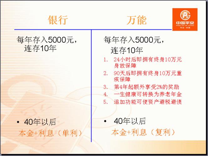 平安智盈人生万能险要交几年