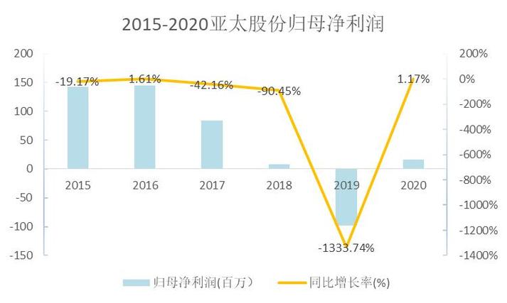 亚太股份450日均线是多少钱