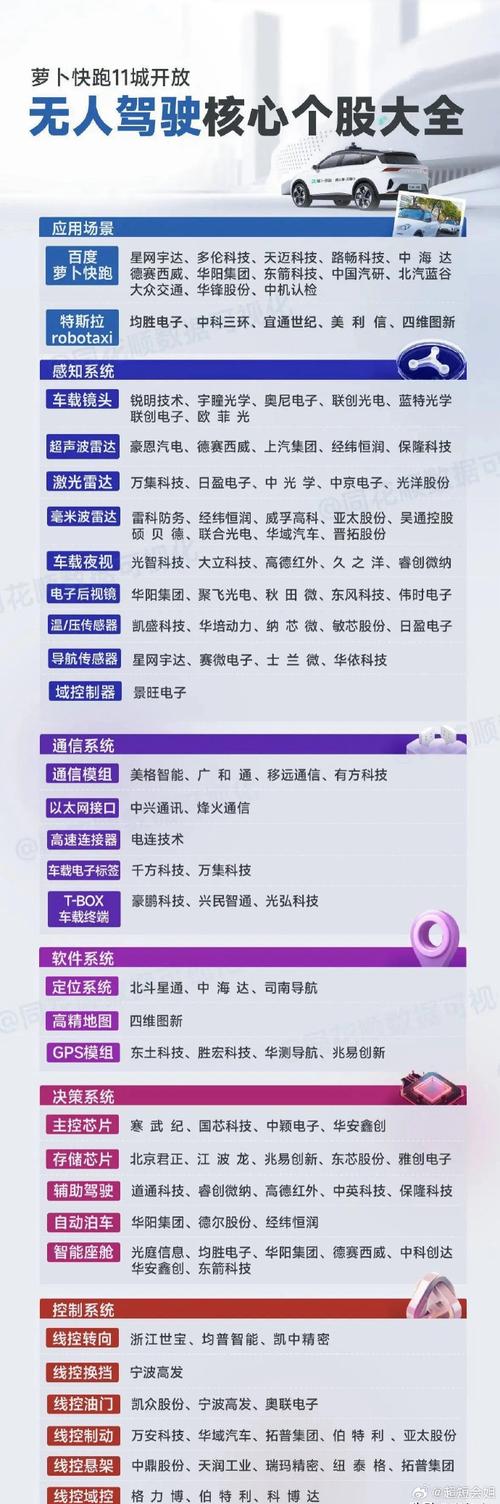 无人驾驶概念股有哪些?