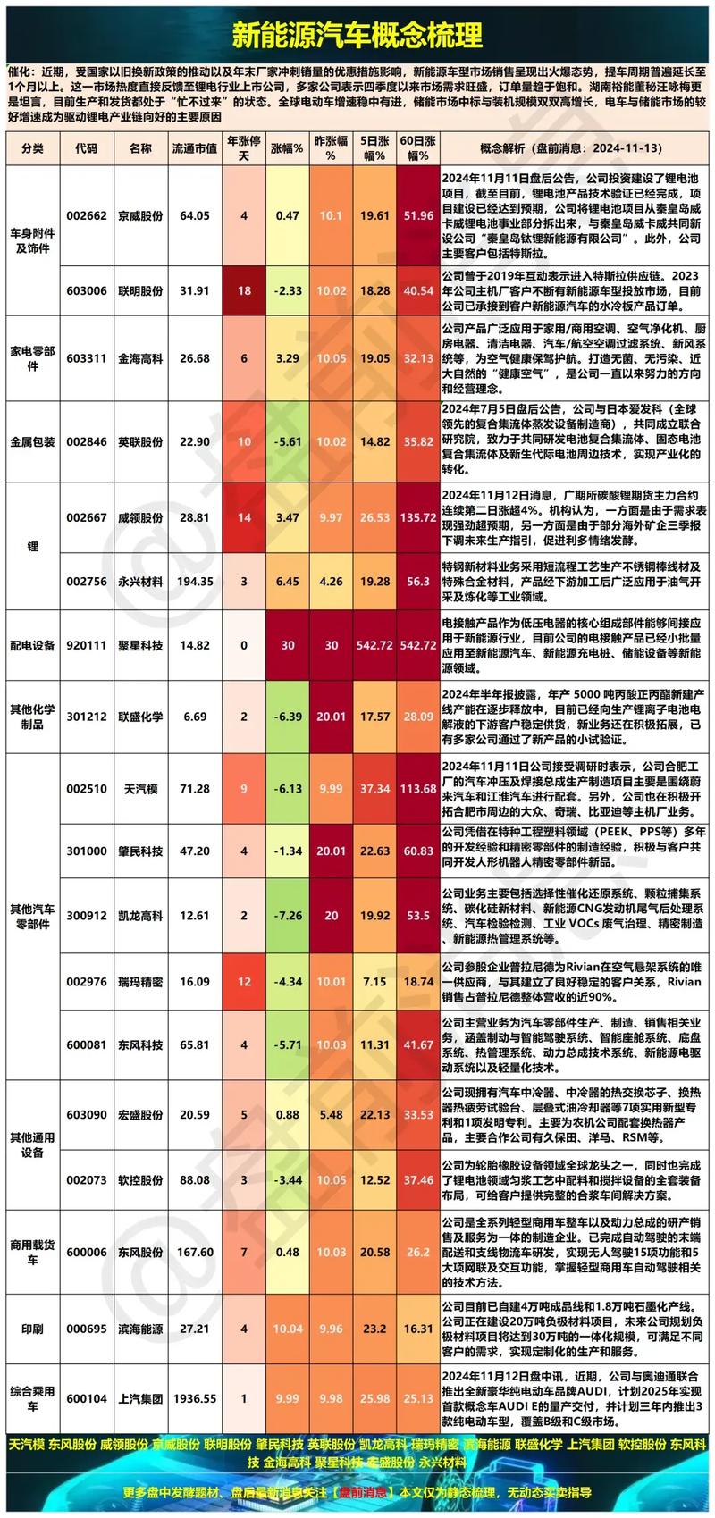 汽车电子概念股有哪些?