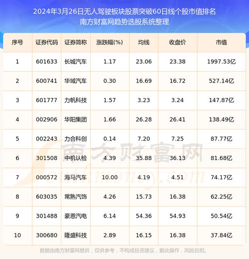 无人驾驶概念股有哪一些?