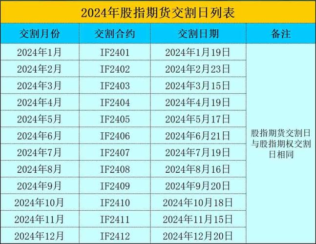 股指期货的交割日般是每月哪一天