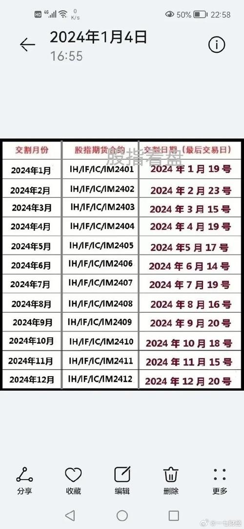 2024年的股指交割日具体是哪一天?