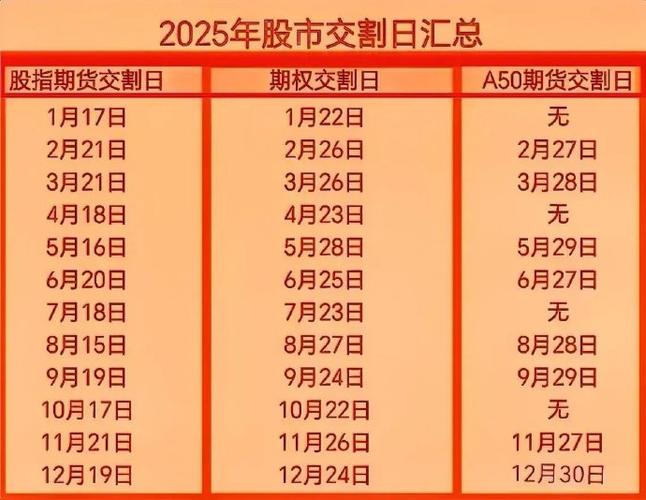 2024年各月份的股指期货交割日是什么?
