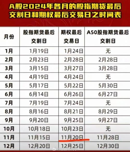 每个月的股指期货交割日是哪一天?
