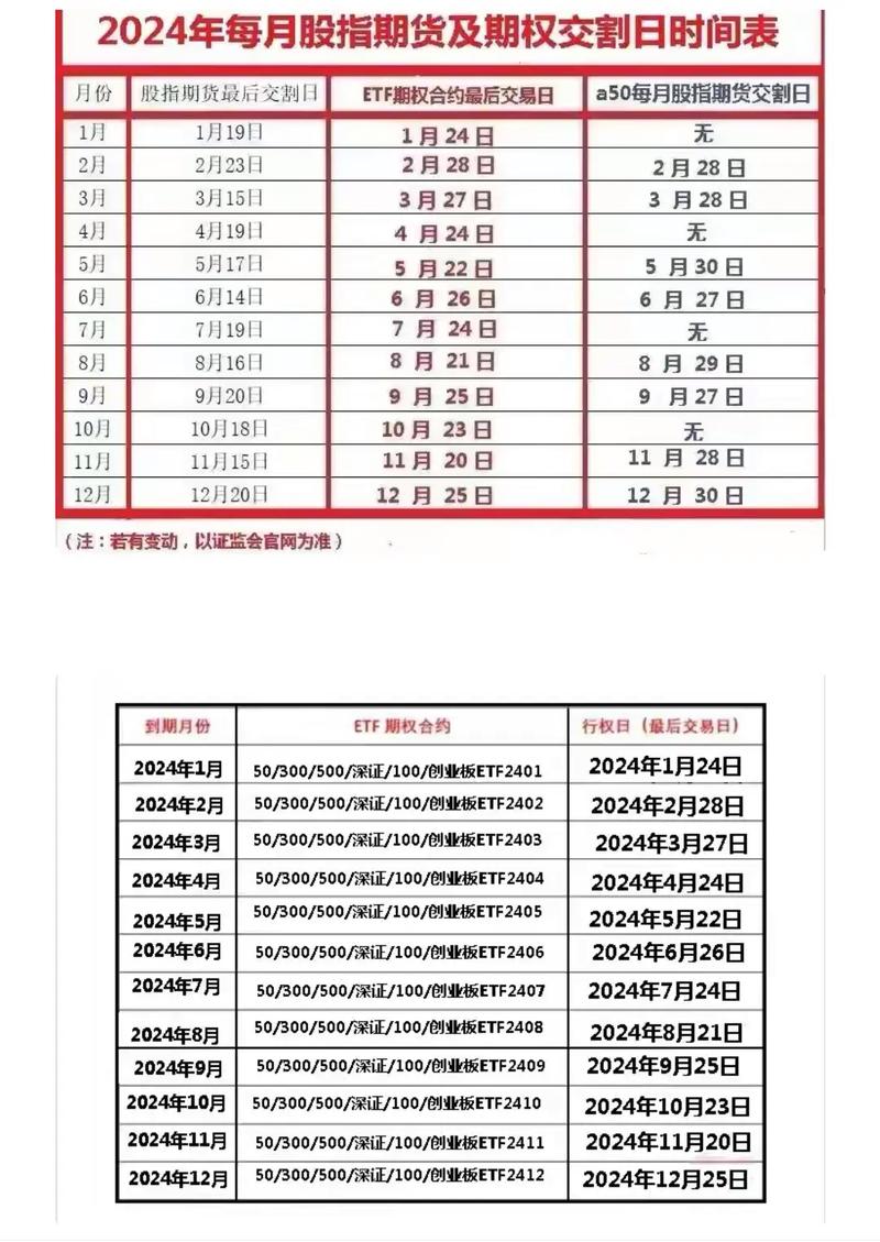 股指期货交割日是什么时候?