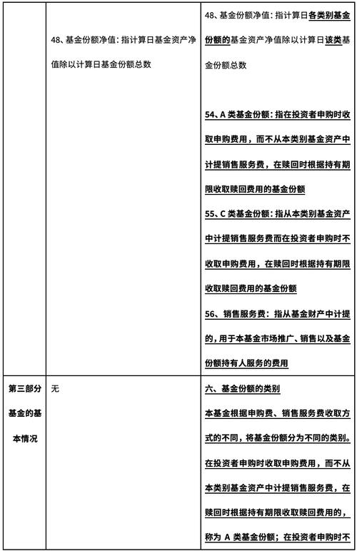 中海基金管理有限公司的旗下基金