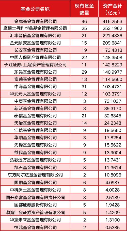 中海基金管理有限公司发展历程