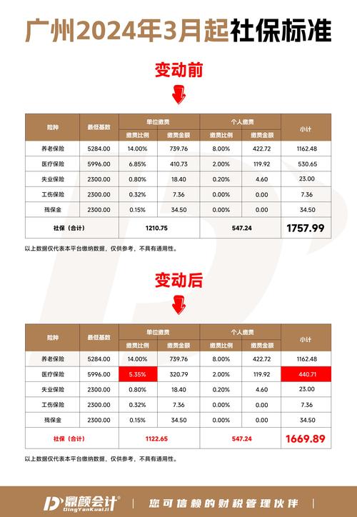 广州社保代缴哪家公司好?